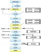 應(yīng)用軟件研發(fā)怎么樣削減軟件規(guī)劃策劃中的謬誤呢？