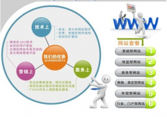 幫你如何實(shí)施網(wǎng)站開(kāi)發(fā)的具體內(nèi)容籌策與構(gòu)架配置呢？