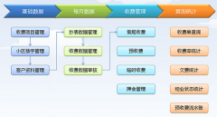 物業(yè)管理軟件免費(fèi)版如何增強(qiáng)社區(qū)物業(yè)管理的安全靠譜勞動(dòng)？