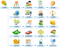 物業(yè)管理辦公軟件怎么樣搞好物業(yè)企業(yè)的服務或技術呢？