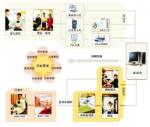 餐飲收銀軟件在同盟餐飲中心的解決計(jì)劃