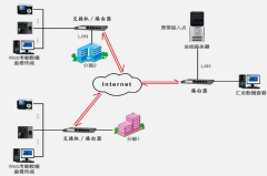門(mén)禁管理軟件運(yùn)行要求留心哪幾種情況呢？