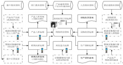 家私公司該怎樣尋找最好的庫房管理軟件呢？