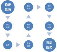 網(wǎng)站開(kāi)發(fā)公司利索的擺出網(wǎng)站搭建的條件點(diǎn)