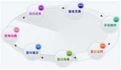 好的官方網(wǎng)站規(guī)劃策劃是網(wǎng)站維護(hù)勝利的緊要嗎？