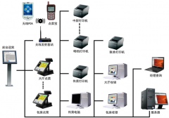 食品行業(yè)用餐飲管理軟件來控制的作用有哪些？