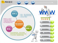 網(wǎng)站建設(shè)公司聯(lián)系你需要明白的很多小詳細(xì)