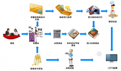 恩施訂餐管理軟件為企業(yè)供給網(wǎng)絡(luò)點(diǎn)菜系統(tǒng)