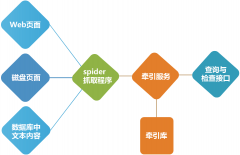通達t9操作流程使用照片的可視化使用處理界面