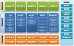 通達(dá)客戶管理增長約束和企業(yè)絕境面前的不同表示