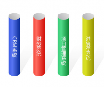 通達(dá)erp隨時(shí)隨地、準(zhǔn)確的信息成為難題辦理的最關(guān)鍵