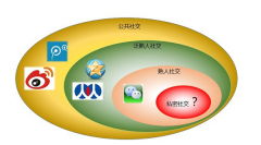 微信朋友圈營銷技巧有哪些？