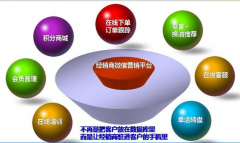 微信公眾平臺(tái)申請應(yīng)該給公司拿來豐富收益？