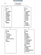 《全面項目管理》第七章項目成本管理