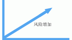 項目辦公室的戰(zhàn)略規(guī)劃(連載二)