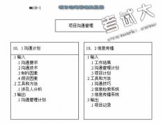 《全面項(xiàng)目管理》第十章溝通管理