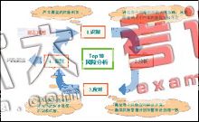 項(xiàng)目風(fēng)險(xiǎn)引發(fā)的問(wèn)題、成因及防范法寶