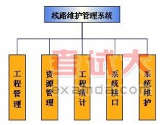 基于EOS的成都電信線路維護(hù)管理系統(tǒng)