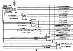 成本管理：施工項目成本管理系統(tǒng)模型的構(gòu)建
