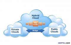 私有云與公有云之間的橋 混合云是未來(lái)趨勢(shì)