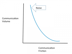 協(xié)作軟件的前景、進(jìn)展以及陣痛