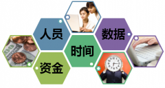 大中型企業(yè)ERP項(xiàng)目管理四要素