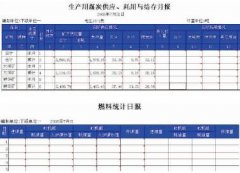 遠光燃料管理信息化解決方案--報表統(tǒng)計分析