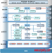 儀器儀表行業(yè)應(yīng)用erp軟件K/3 電子行業(yè)erp解決方案
