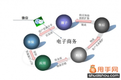 微信營(yíng)銷深度剖析：獨(dú)特性體現(xiàn)在哪里？