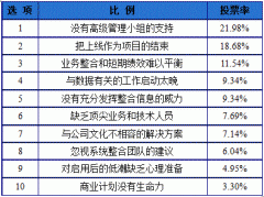  重慶erp兵法――從案例透視方法之實(shí)施篇（上）