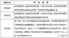  重慶erp中采購業(yè)務(wù)的難點(diǎn)解析