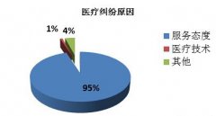 醫(yī)院優(yōu)質(zhì)服務(wù)要以患者為中心