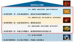 免費(fèi)供應(yīng)商管理軟件與流程走到一起來(lái)！