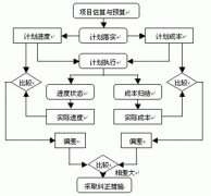 最好的開源項(xiàng)目管理軟件下載都有哪些？哪些比較好？