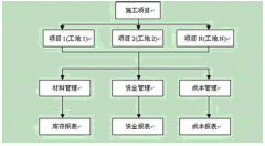 材料進(jìn)出倉(cāng)庫(kù)管理軟件哪個(gè)好用？有沒(méi)有推薦的