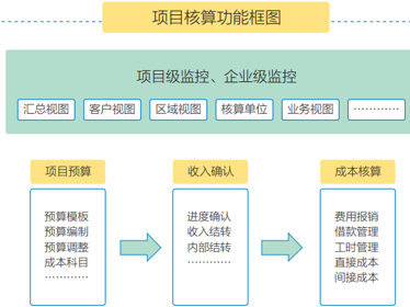 聚焦供應(yīng)鏈管理
