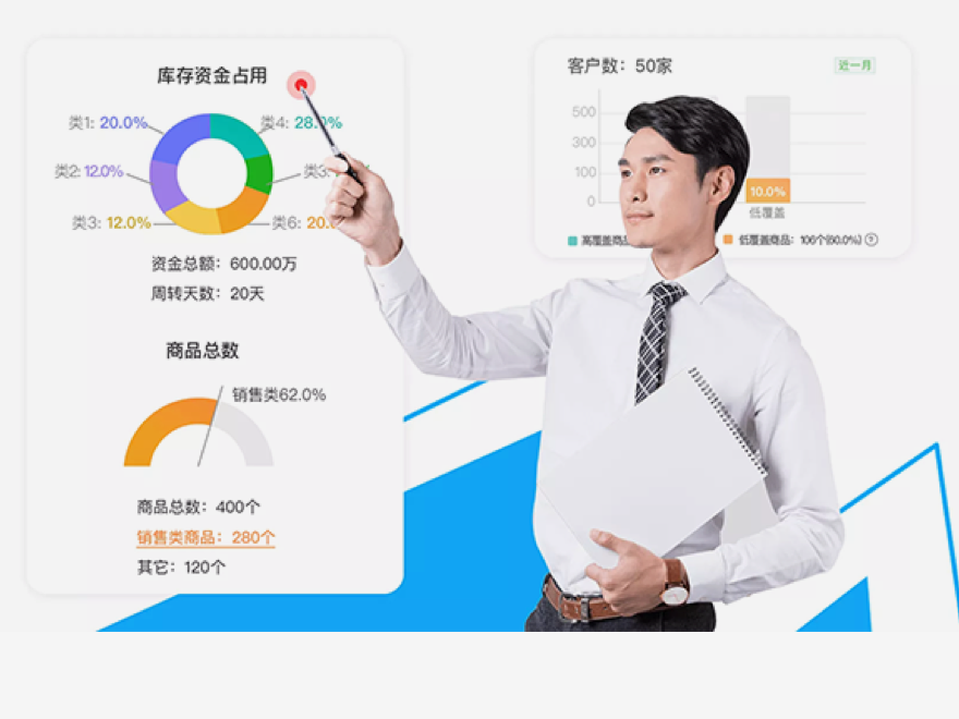 實(shí)時可視化經(jīng)營圖表